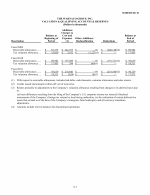 - Schedule II - Valuation and Qualifying Accounts and Reserves
