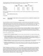 6. Selected Financial Data