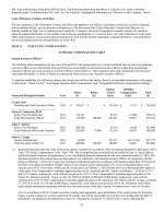 11. Executive Compensation