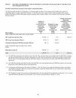 12. Security Ownership of Certain Beneficial Owners and Management and Related Stockholder Matters