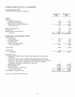 - Consolidated Balance Sheets