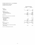 - Consolidated Statements of Operations