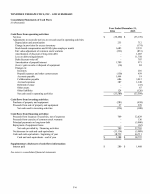 - Consolidated Statements of Cash Flows