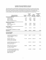 Common Stock Ownership of Certain Beneficial Owners and Management