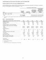 6. Selected Financial Data