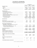 - Consolidated Statements of Income