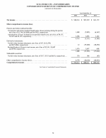 - Consolidated Statements of Comprehensive Income