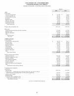 - Consolidated Balance Sheets