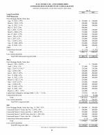 - Consolidated Statements of Capitalization