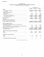 Schedule I - Condensed Financial Information of Registrant