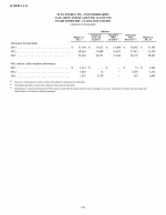 Schedule II - Valuation and Qualifying Accounts and Reserves