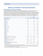 Beneficial Ownership of Certain Shareholders