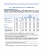 Tables Related to Executive Compensation