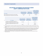 Securities Authorized for Issuance Under Equity Compensation Plans