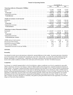 &nbsp;&nbsp;&nbsp;&nbsp;Natural Gas Operating Statistics