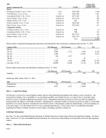 3. Legal Proceedings