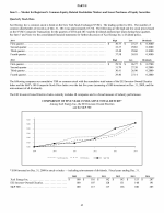 5. Market for Registrant's Common Equity, Related Stockholder Matters and Issuer Purchases of Equity Securities