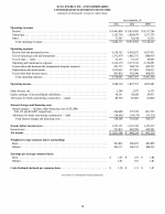 - Consolidated Statements of Income