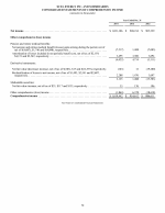 - Consolidated Statements of Comprehensive Income