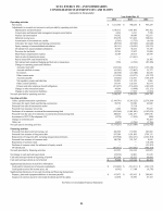 - Consolidated Statements of Cash Flows