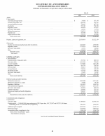 - Consolidated Balance Sheets