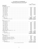 - Consolidated Statements of Capitalization