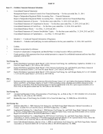 15. Exhibits, Financial Statement Schedules
