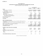 Schedule I - Condensed Financial Information of Registrant