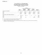 Schedule II - Valuation and Qualifying Accounts and Reserves