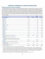 Beneficial Ownership of Certain Shareholders