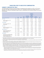 Tables Related to Executive Compensation