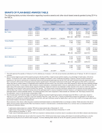 - Grants of Plan-Based Awards Table