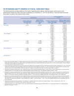 - Outstanding Equity Awards at Fiscal Year-End Table