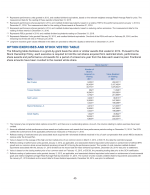 - Option Exercises and Stock Vested Table