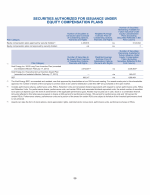 - Securities Authorized for Issuance Under Equity Compensation Plans