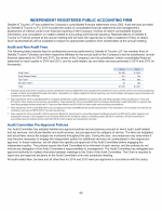 Independent Registered Public Accounting Firm